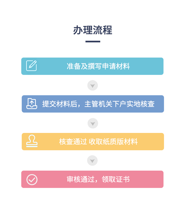 食品经营许可证办理流程
