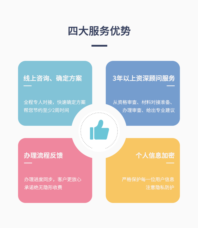我们代办食品经营许可证的四大优势